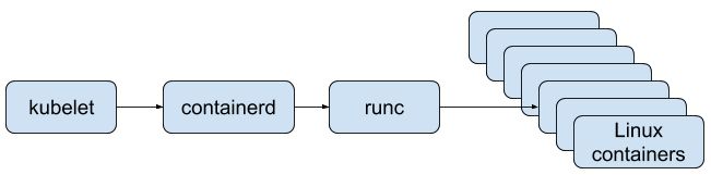 Kubernetes 1.20: обзор основных новшеств - 3