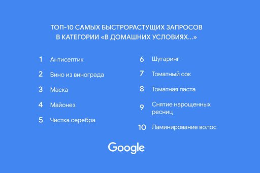 Что искали россияне в Google в 2020 году