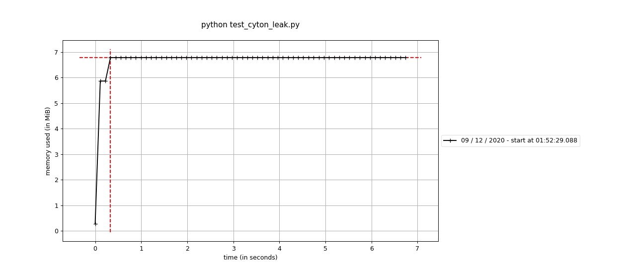 Ультимативный гайд по поиску утечек памяти в Python - 3