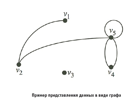 Главные тренды Data Science 2020 года, которые будут актуальны в 2021-м - 4