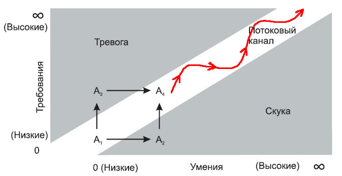 Russian AI Cup 2019. 4 место, почти не умея программировать или о пользе soft skills - 1