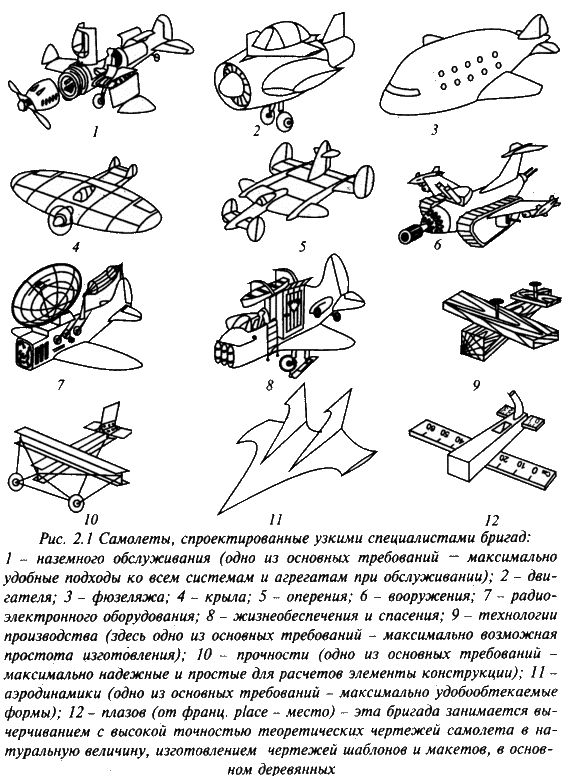 Как устроена силовая установка пассажирского самолета - 10