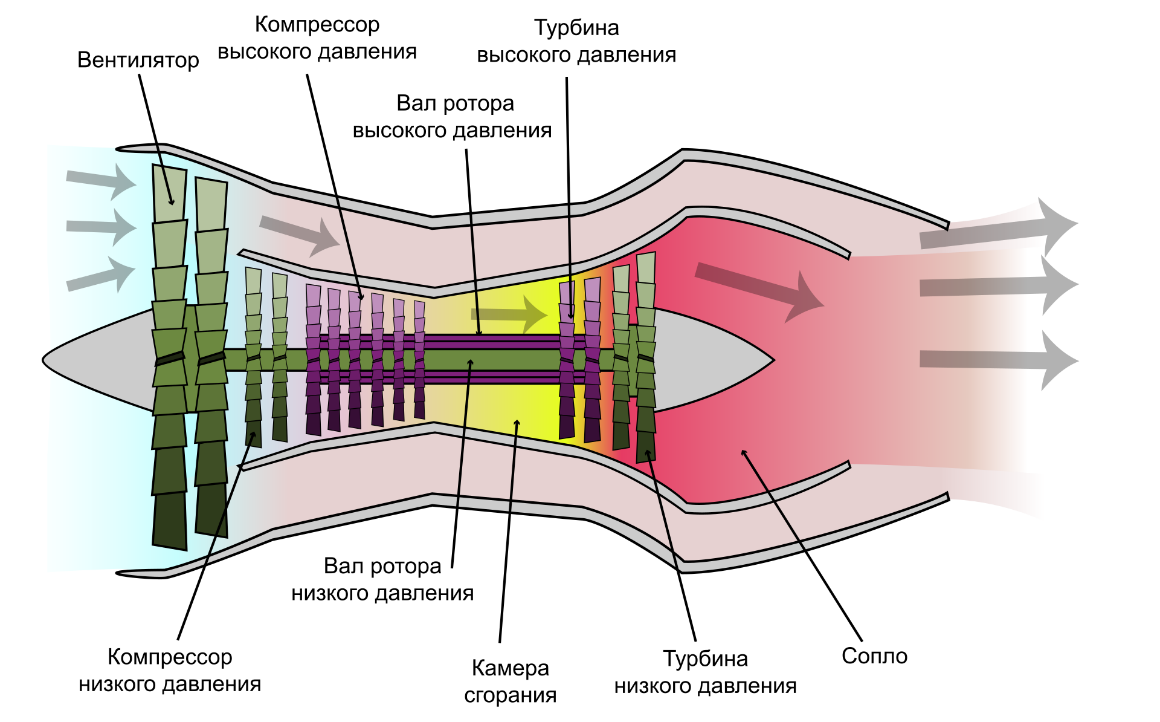 Как устроена силовая установка пассажирского самолета - 3