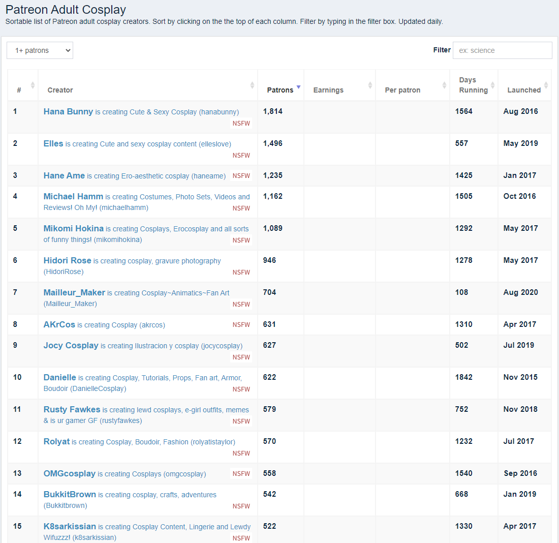 Косплей и как это работает - 4 Косплей и как это работает - 4