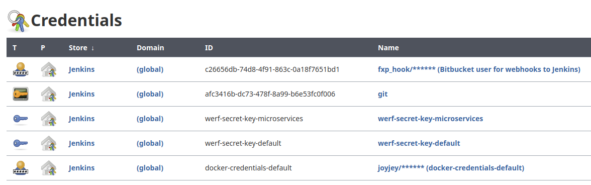 Настраиваем Continuous Integration для Jenkins и Bitbucket с werf - 4