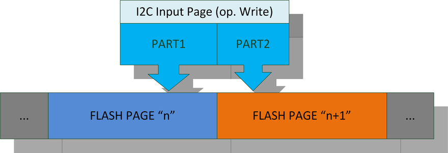 24x01 I2C на ATTINY13 без TWI - 3