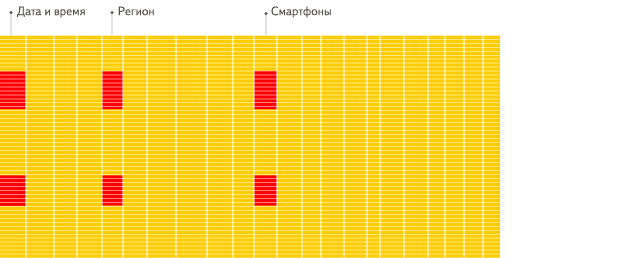 Базы данных. Тенденции общемировые и в России - 14