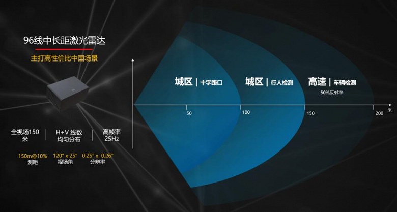 Компания Huawei представила свой первый автомобильный лидар - 1 Компания Huawei представила свой первый автомобильный лидар