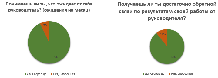 Когда за повышением зарплаты каждый месяц ходит робот - 2