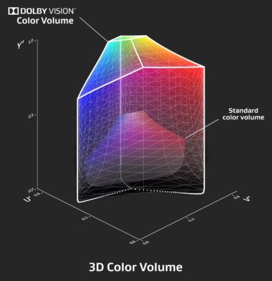 Dolby Vision в iPhone 12 — это новая эпоха? Разбор - 13