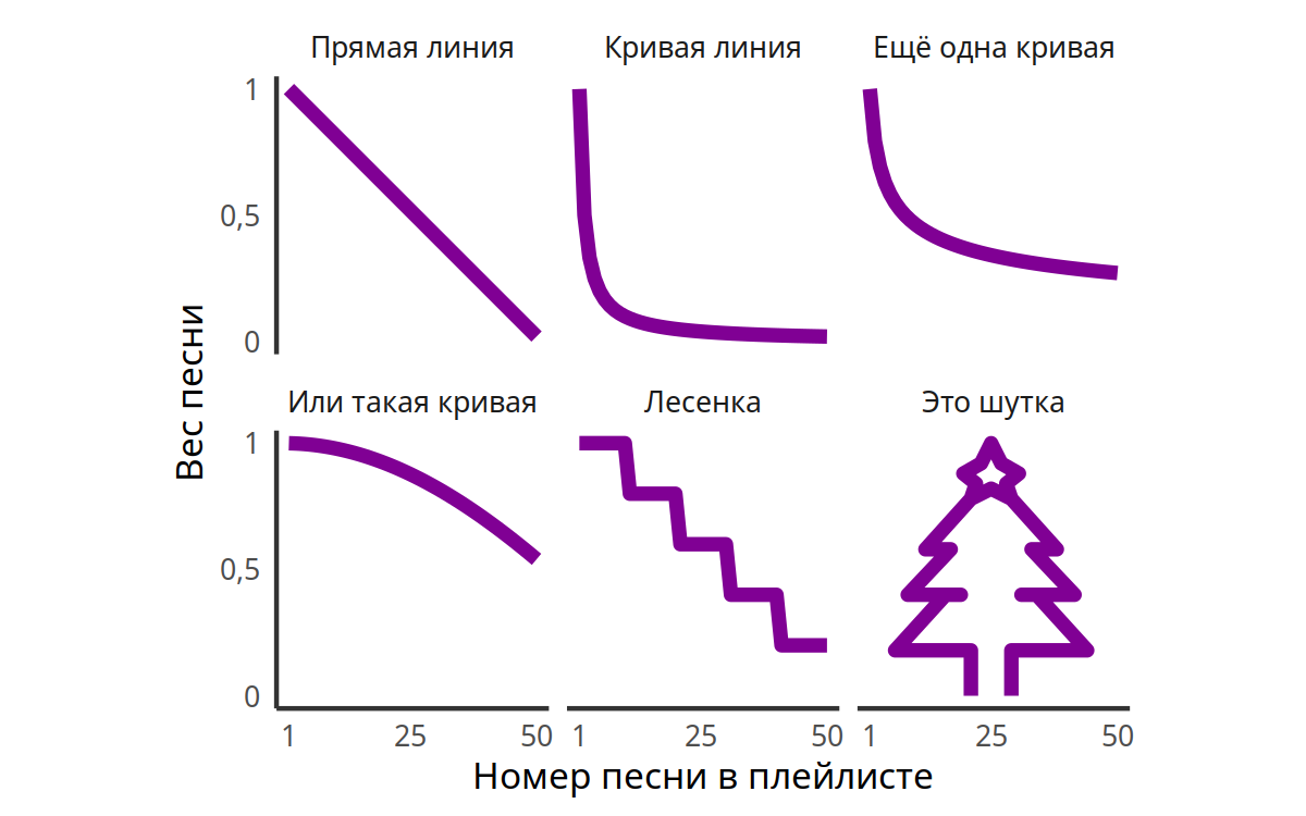 Моя музыка 2020 года в картинках и графиках - 2