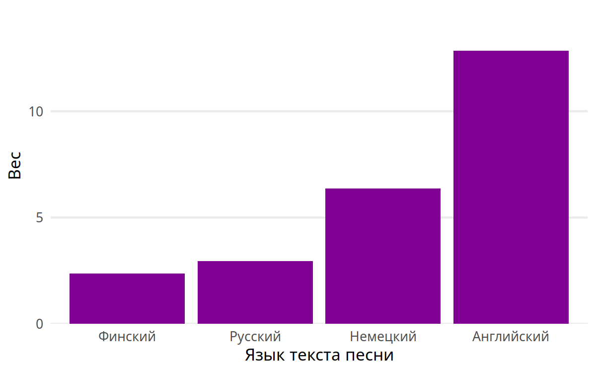 Моя музыка 2020 года в картинках и графиках - 6