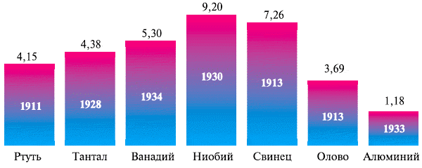 Прогресс в кельвинах. Глобальное потепление в индустрии сверхпроводников, и что это для нас значит - 2