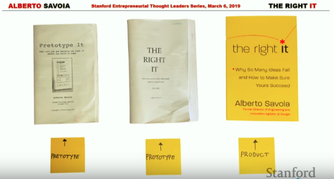 Книга “The right it”, автор Алберто Савойа
