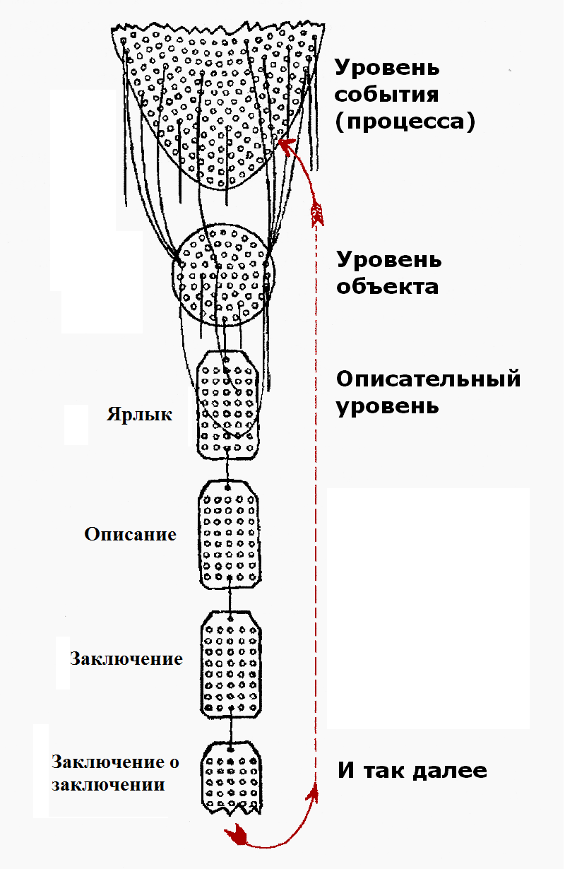 Структурный дифференциал