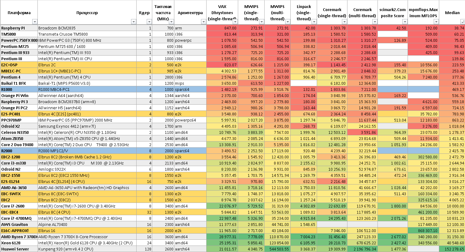 NativeBenchmarks.png