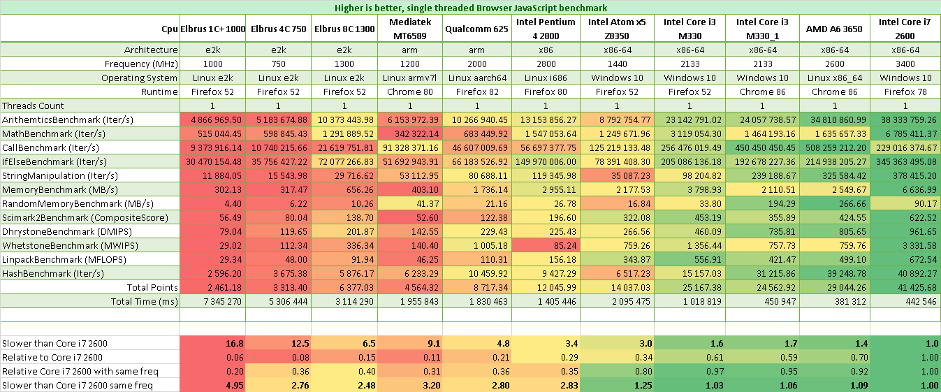 JavaScriptBenchmarks.png