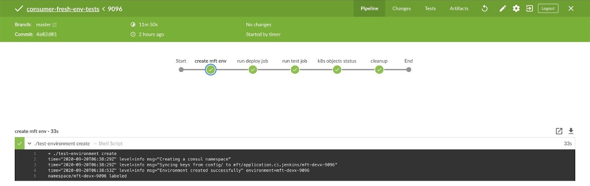 Выводы Grofers после двух лет Kubernetes в production - 1