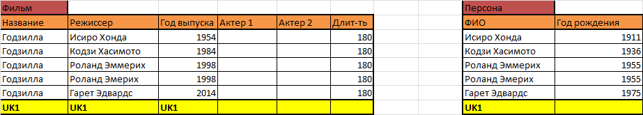 Как научиться проектировать реляционные базы данных за полчаса - 10