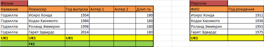 Как научиться проектировать реляционные базы данных за полчаса - 11