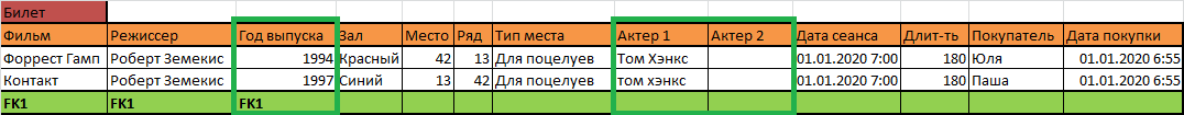 Как научиться проектировать реляционные базы данных за полчаса - 12