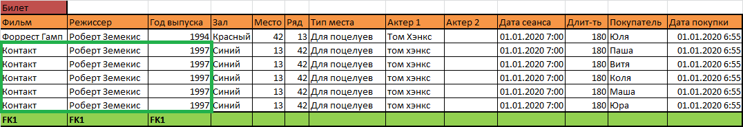 Как научиться проектировать реляционные базы данных за полчаса - 13