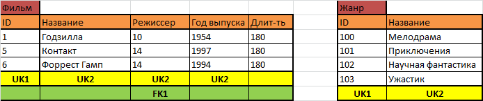 Как научиться проектировать реляционные базы данных за полчаса - 17