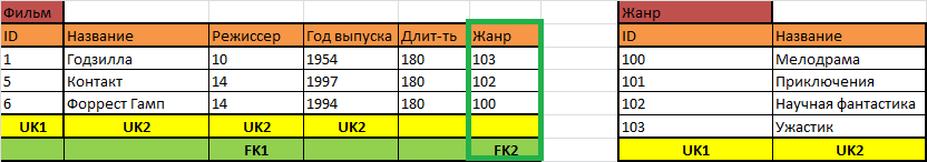 Как научиться проектировать реляционные базы данных за полчаса - 18