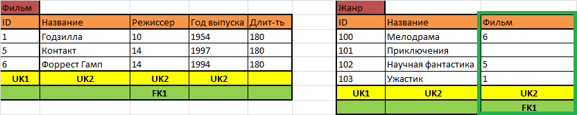 Как научиться проектировать реляционные базы данных за полчаса - 19