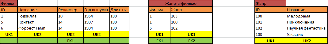 Как научиться проектировать реляционные базы данных за полчаса - 20