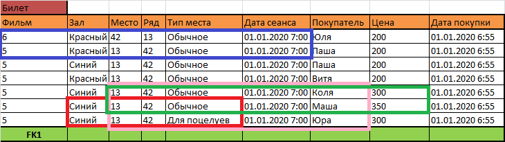 Как научиться проектировать реляционные базы данных за полчаса - 21