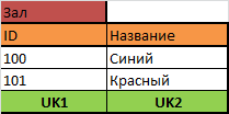 Как научиться проектировать реляционные базы данных за полчаса - 22