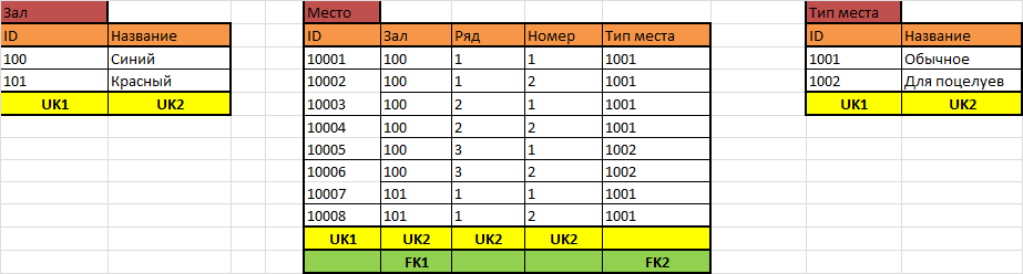 Как научиться проектировать реляционные базы данных за полчаса - 23