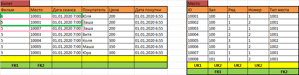 Как научиться проектировать реляционные базы данных за полчаса - 24