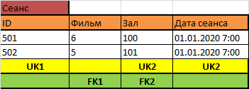 Как научиться проектировать реляционные базы данных за полчаса - 25