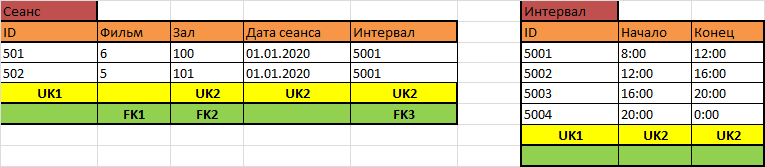 Как научиться проектировать реляционные базы данных за полчаса - 26