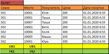 Как научиться проектировать реляционные базы данных за полчаса - 27