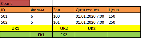 Как научиться проектировать реляционные базы данных за полчаса - 29