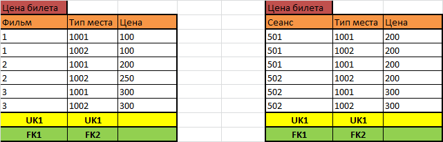 Как научиться проектировать реляционные базы данных за полчаса - 30