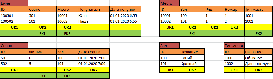 Как научиться проектировать реляционные базы данных за полчаса - 32