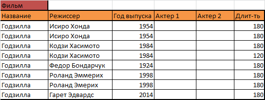 Как научиться проектировать реляционные базы данных за полчаса - 8