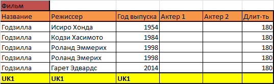 Как научиться проектировать реляционные базы данных за полчаса - 9