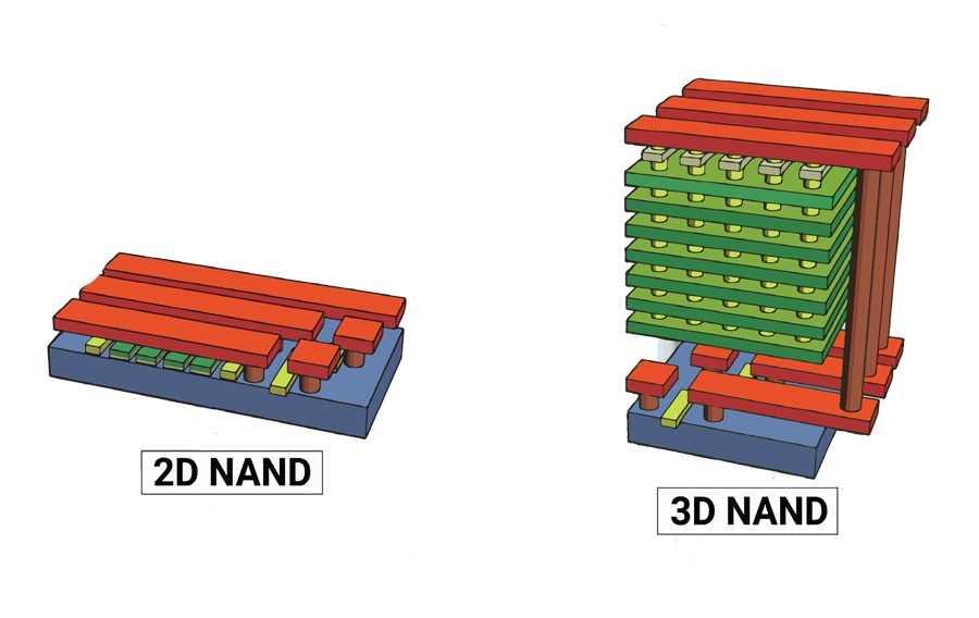 Схематичный разрез двухмерной и трехмерной NAND Flash памяти