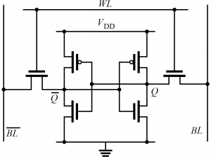 Электрическая схема 6T-ячейки SRAM