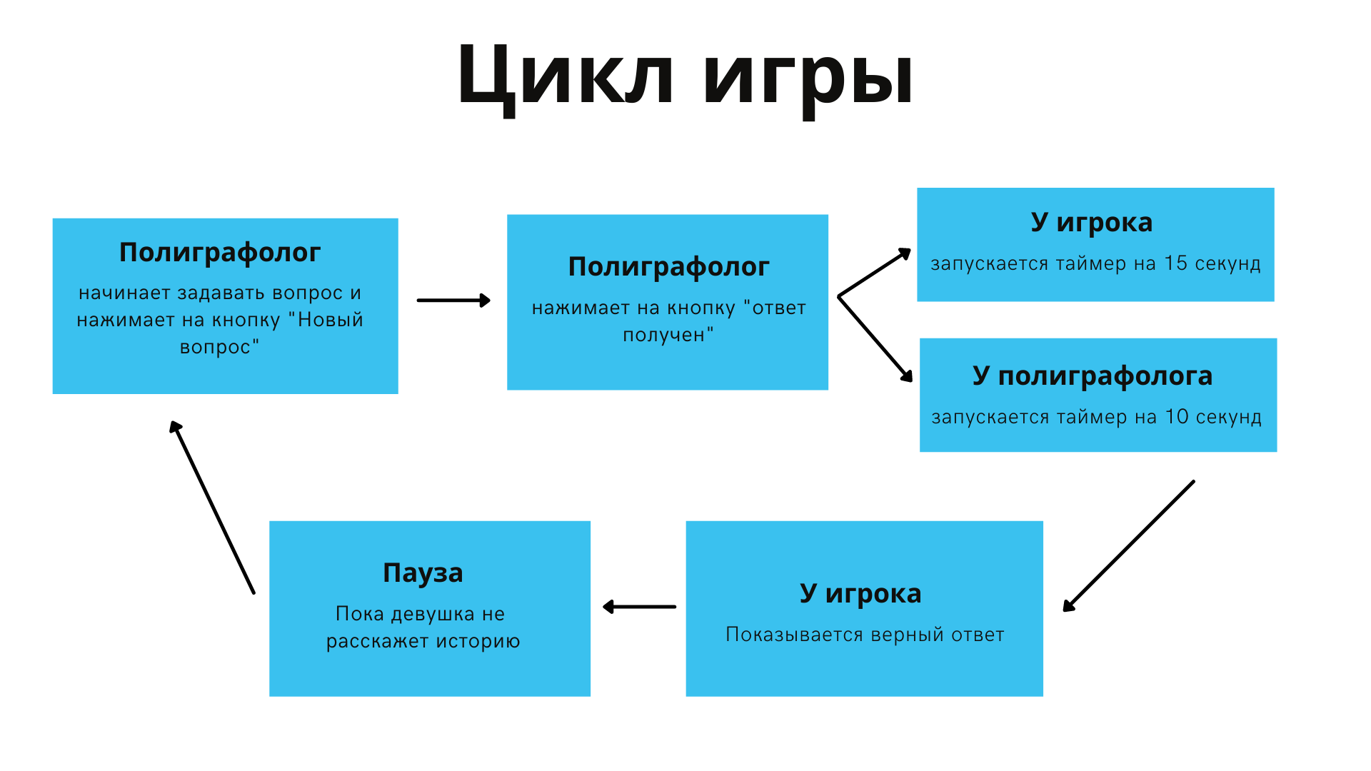 Как мы устроили допрос на детекторе лжи с помощью Котлина, книг по режиссуре и OBS: изнанка спецпроекта - 3