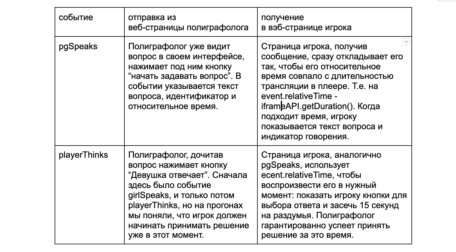 Как мы устроили допрос на детекторе лжи с помощью Котлина, книг по режиссуре и OBS: изнанка спецпроекта - 4