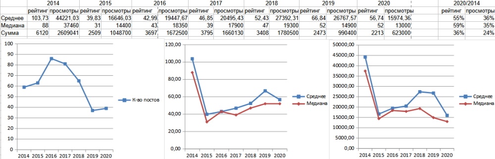 Статистика по логированию жизни и годовой отчет - 6