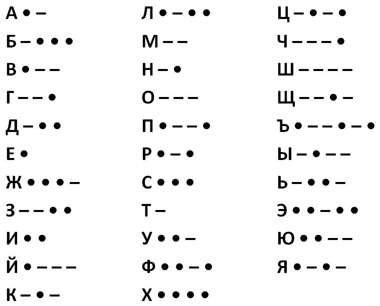 Кодирование для чайников, ч.1 - 2