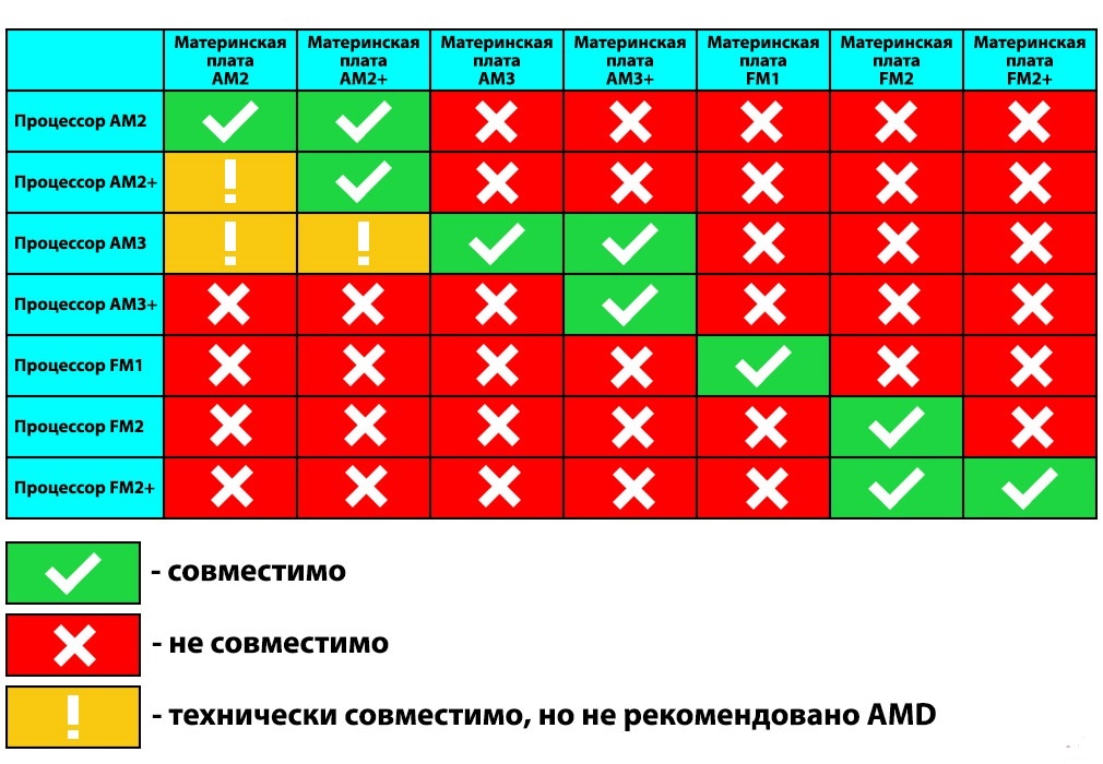 Причуды обратной совместимости - 1