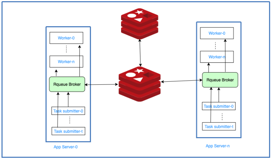 Асинхронное выполнение задач с использованием Redis и Spring Boot - 1